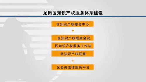 龍崗區知識產權發展狀況白皮書發布 服務升級賦能創新生態