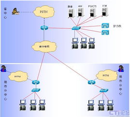 中德福林助力電網公司95598客服系統 CTI論壇與知識產權服務的融合創新