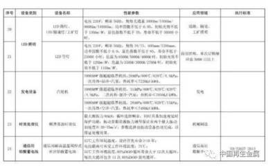 環保設備稅收優惠升級 廢金屬、電子廢物及報廢汽車破碎分選設備迎來新機遇