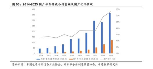 電子行業(yè)2025年中期投資策略 人工智能創(chuàng)新百花齊放，半導(dǎo)體自主可控加速推進(jìn)